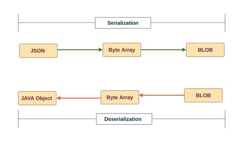 jackson deserialize|jackson deserialize list of objects.